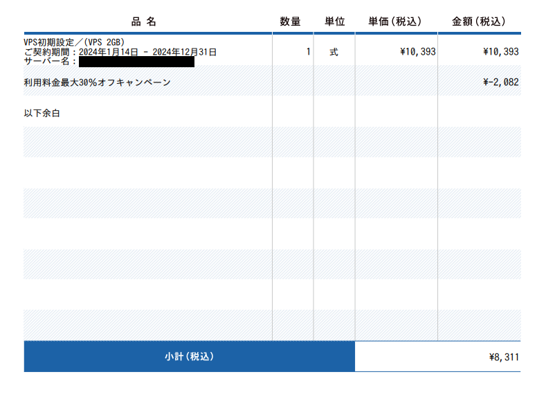 VPSの料金